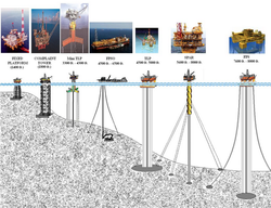 About Oil - Deep Sea Oil Watch